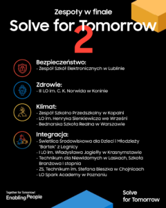 Plakat konkursu Solve for Tomorrow